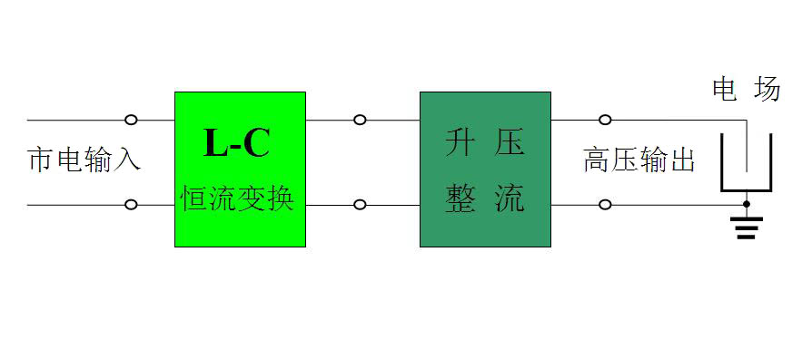 L-C原理圖